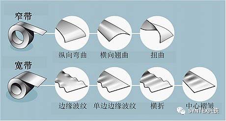 金屬卷材中的內(nèi)應力和平整度缺陷